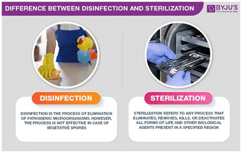 decontamination vs sterilization